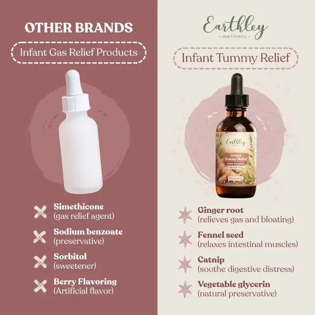 Infant Tummy Relief